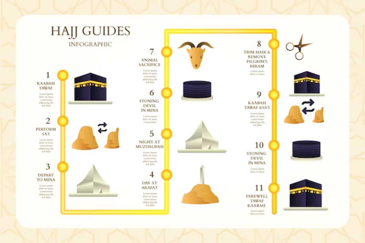 Step-by-Step Hajj 2024 Guide: Rituals, Meanings, and Symbolism - The ...